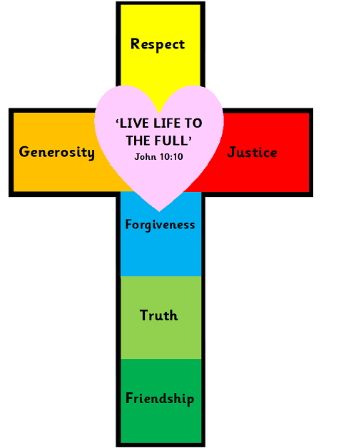 Values and cross small.png